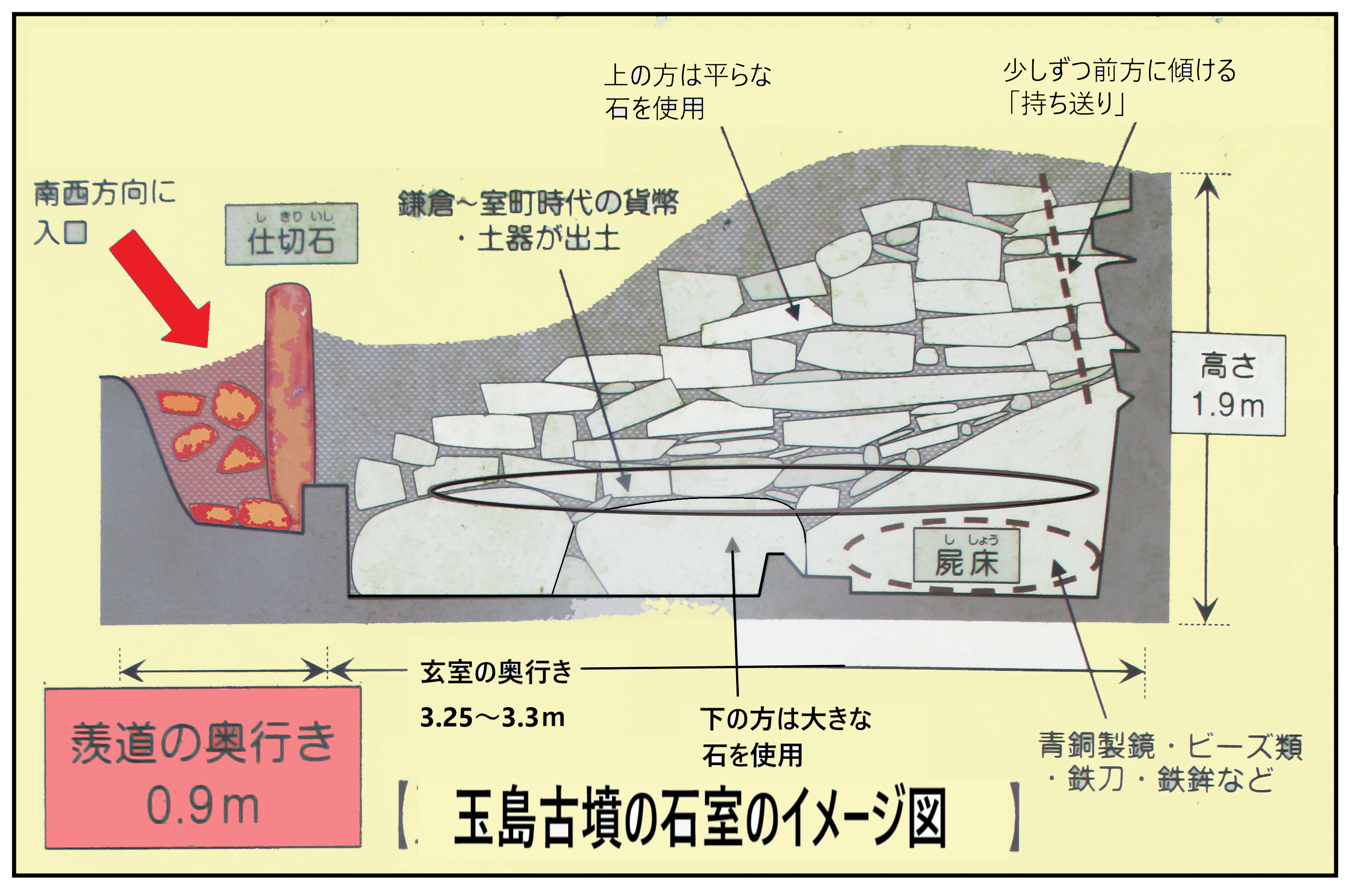 図３ 玉島古墳石室イメージ
